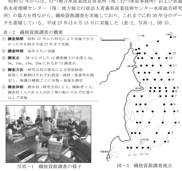 図 3  磯根資源調査地点  写真 1  磯根資源調査 様子 磯根資源調査  要領  調査期間  昭和 57時実施除成 27実施  調査時期  毎6月実施  調査点   図-3示15調査線 水深 2.5m5m10m15m20mあ計 72 調査点  調査方法  研究会員潜水枠取採取 採取動物そ殻長 殻径 重量等 測定海藻種類本数重量測定  調査体制  潜水員 研究会員）2 人 操船者 1 人調査員 1 人計 4 人計 7 隻船そ乗込実施 表2 磯根資源調査概要 域毎100300基程設置 方法 設置後 1 間 