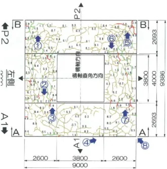 図 -4.3 B 橋のフーチング上面のひび割れ状況 表 -4.1．B 橋のコンクリート試験結果 圧縮強度 (N/mm 2 )  ヤング係数 (kN/mm 2 )  鉛直コア  水平コア  鉛直コア  水平コア  基準値 21 23.5  試験値  22.3 ～ 22.5 20.0 ～ 20.9 0.96 ～ 1.21 1.16 ～ 1.40  写真 -4.3．C 橋のフーチング隅角部の鉄筋破断  表-4.2．C 橋のコンクリート試験結果  圧縮強度 (N/mm 2 )  ヤング係数 (kN/mm 2 )  