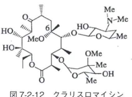 図 7-2-12　クラリスロマイシン ＜アジスロマイシン＞ アジスロマイシンはエリスロマイシンの 9 位ケト ンを変換し、ラクトン環にメチルアミノ基を導入す ることにより“15 員環”に環拡大された半合成のマ クロライド系抗生物質である。本剤は旧ユーゴスラ ビア（現クロアチア）の製薬会社 PLIVA 社の研究者 Gabrijela	Kobrehel、Slobodan	Djokic らにより 1980 年に合成され、1981 年に特許登録された 15） 。当時す でに、エリスロマイシンはグラム陽性菌やマイコプ