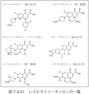 図 7-3-17　パズフロキサシン ＜モキシフロキサシン＞ モキシフロキサシンはドイツのバイエル社により 創製された。ドイツでは 1999 年に承認され、日本に おいてはバイエル薬品により 2005 年承認取得がなさ れた。モキシフロキサシンは 7 位にフェーズ型二環性 アミノ基を 8 位にメトキシ基を有するニューキノロン である。本剤はキノロン系抗菌薬として日本で初めて PK/PD の概念に基づき開発された。 図 7-3-18　モキシフロキサシン ＜ガレノキサシン＞ ガレノキサシンは富山化学により開発され