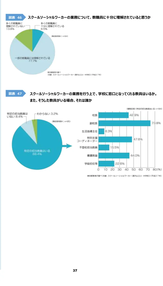 図表  47 