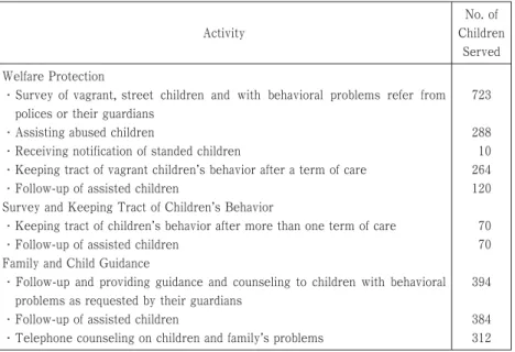 Table 4 : Child Welfare Protection in 2001