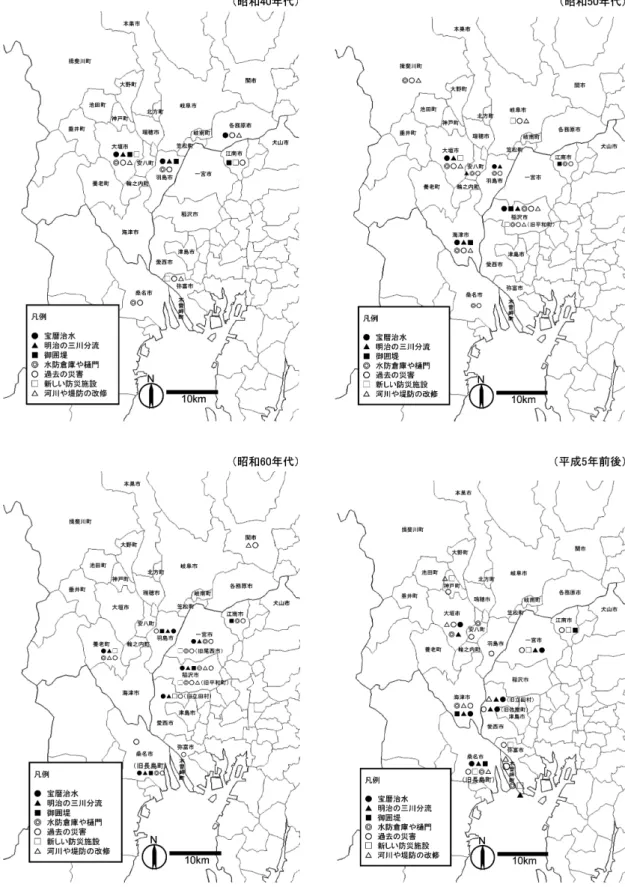 図 1 木曽三川流域の各自治体が作成した副読本における水害関連項目の分類と分布