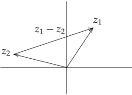 Figure 1.2: Geometry behind the distance between two complex numbers.