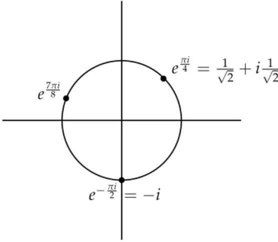 Figure 1.4 shows three examples. At this point, this exponential notation is indeed purely