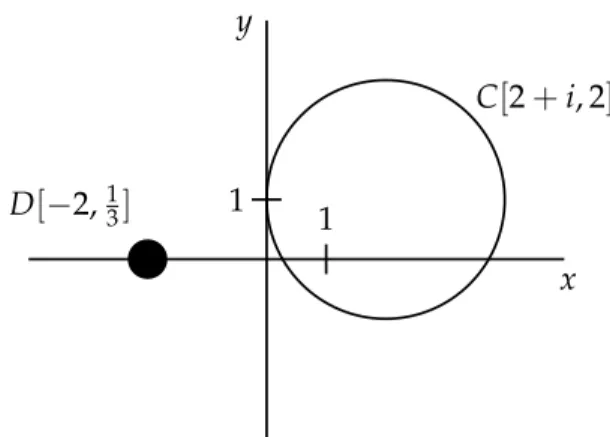Figure 1.6: Sample circle and disk.
