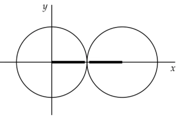 Figure 1.7: The intervals [ 0, 1 ) and ( 1, 2 ] are separated.
