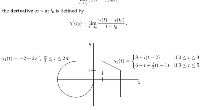 Figure 1.8: Two paths and their parametrizations; γ 1 is smooth and γ 2 is continuous and piecewise smooth.