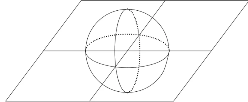 Figure 3.1: Setting up stereographic projection.