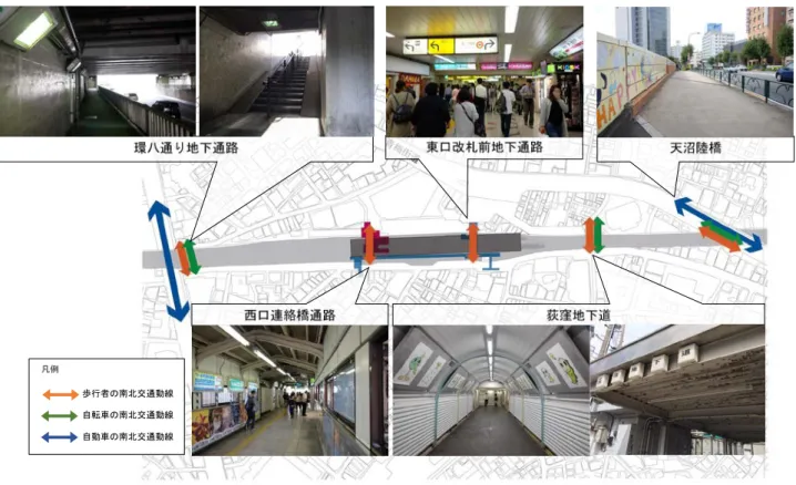 図 27：荻窪駅周辺の南北連絡動線 
