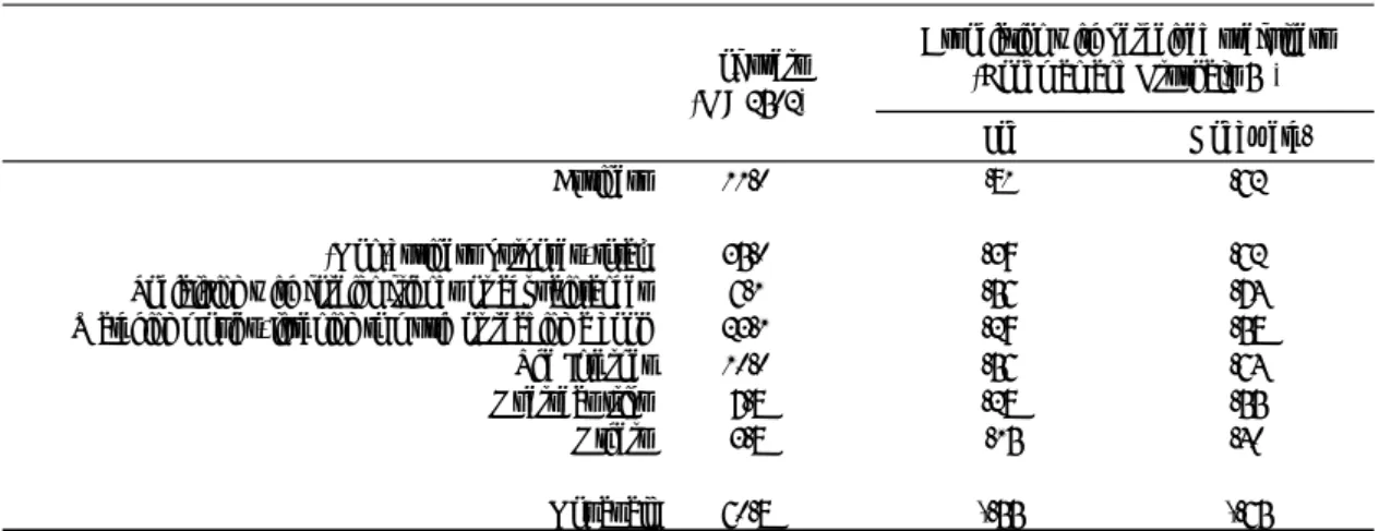 Table 6  Use of English 
