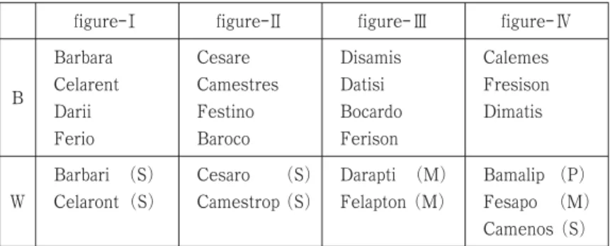 figure  Ⅰ figure  Ⅱ figure  Ⅲ figure  Ⅳ