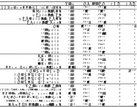 表 3 推定に用いる変数の基本統計量                                  推定に用いる変数の基本統計量は表 3 に示した。    推定モデルはそれぞれ下記のように記述できる。まず順序ロジットモデルだが、経済主 体 Y*の選好は以下のように記述できる。          Y*=xb+ε  ここで Y*は観察不可能な潜在変数である。εはロジスティック分布に従う誤差項である。 上記式において Y*は観察不可能なため、次のような条件を満たす Y を定義する。 
