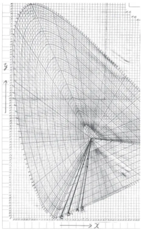 図 5　CIE 色度図上にプロットした軟紫根染色布 図 6　CIE クロマトシティダイヤグラム 4） 　Y 値（％）は明度を表すので数値が大きいほど 明るい。アルカリ無添加の A と B を比較すると 抽出液の濃度が高い B の方が明らかに明度は低 かった。アルカリ添加の C と D は、A と B と同 様に抽出液の割合が高い B の方が明度は明らかに 低かった。アルカリ無添加とアルカリ添加を比較 すると、アルカリ添加の染色布の方が明度は低い結果となった。　　刺激純度（％）は彩度を表すので、中心が色味のな