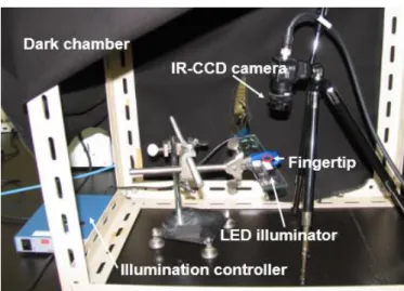 Figure  1.  Vein  distribution  analytical  system  using  IR-CCD  camera  and  850  nm  LED  illumination 