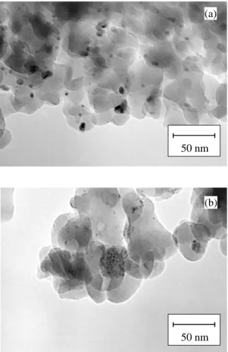図 2.  Rh/SiO 2 触媒と K 2 CO 3 -Rh/SiO 2  (SI)                  触媒の Rh 粒子径分布 
