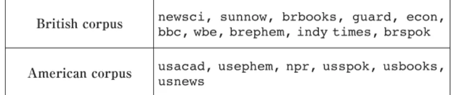 Table 2 British and American subcorpora
