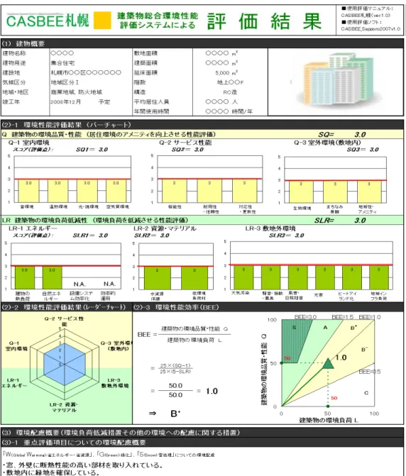 図 2.8.1  結果シート 