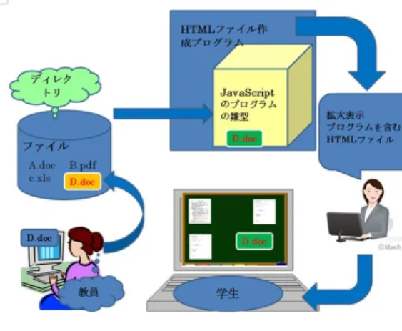 図 2.1 システム構成の画面