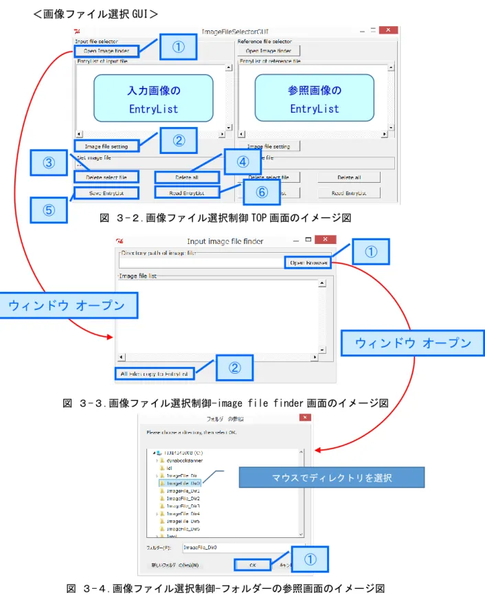 図 ３-２.画像ファイル選択制御 TOP 画面のイメージ図 