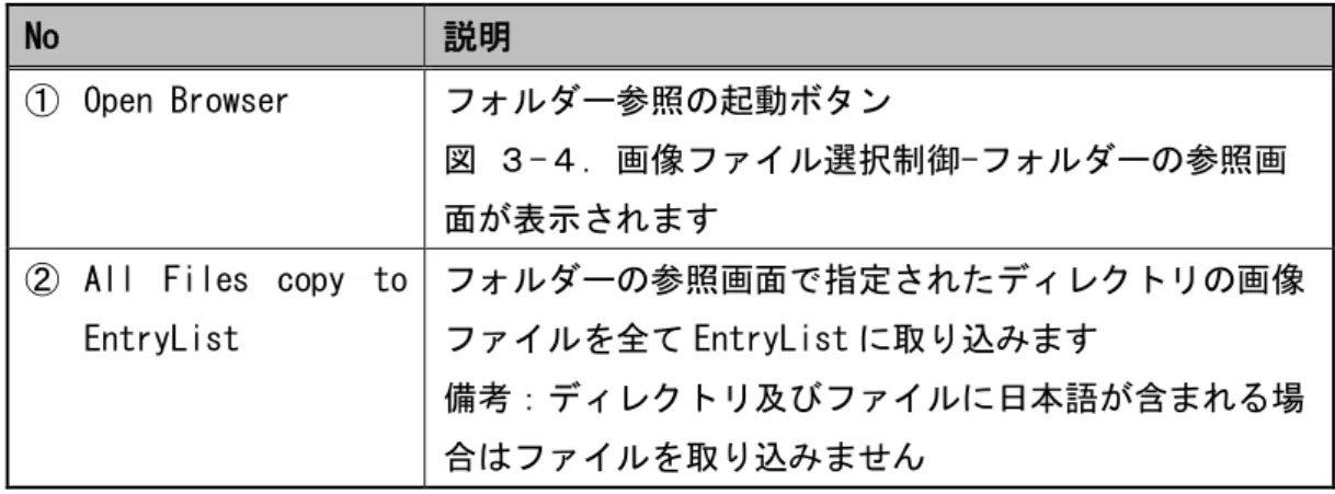 表 ３-３.画像ファイル選択制御-image file finder 画面ボタンの説明 
