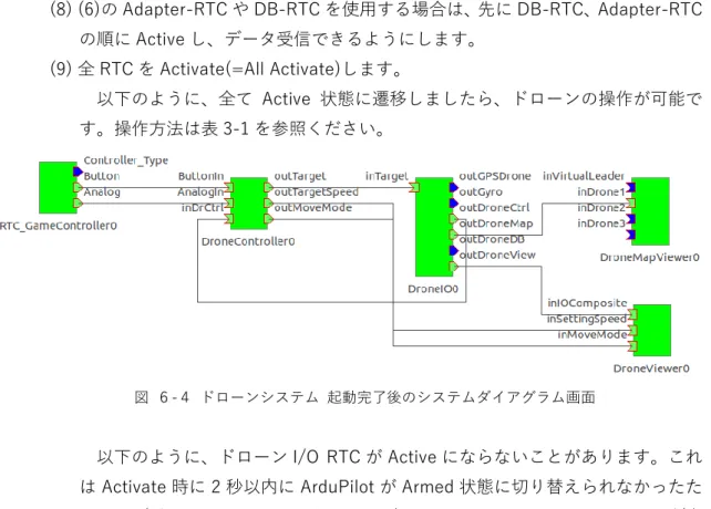図  ６-５  ドローン I/O RTC Activate 失敗時のシステムダイアグラム画面