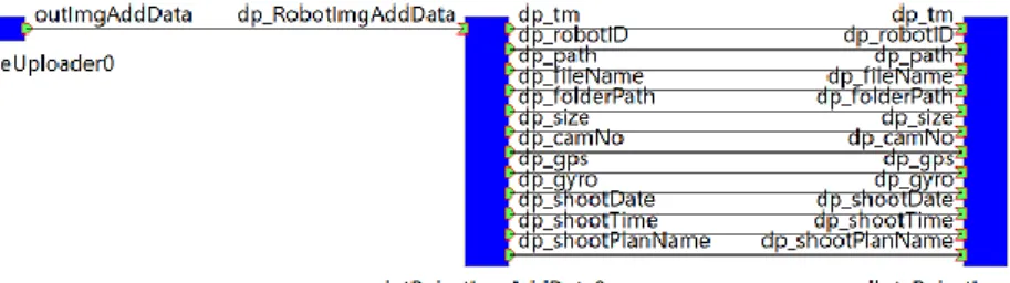 図  ６-６  Robot Image Uploader RTC 起動完了後のシステムダイアグラム画面