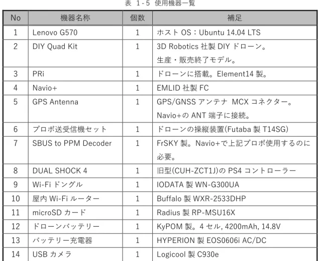表  １-５  使用機器一覧