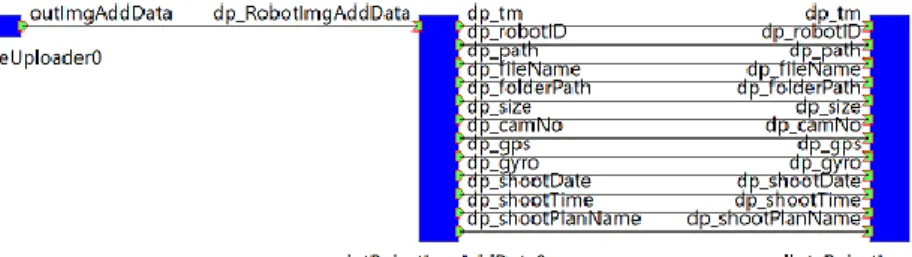 図  ６-５  Robot Image Uploader RTC 起動完了後のシステムダイアグラム画面