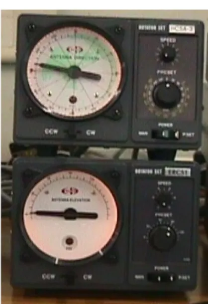 図 7.6 方位角ローテータコントローラー・仰角ローテータコントローラー コンピュータ 追尾中の衛星の方位角・仰角や、衛星までの距離・ドップラーシフトの大きさなどの情報を表示する。 7.2.2 屋外設備 (アンテナ系) の概要 アンテナ系は, アンテナ本体とアンテナの方向を調整するローテータ、信号を増幅するプリアンプからなっている。 クロス八木アンテナ 2 本のテレビアンテナを垂直に取り付けたような構造になっている。図 7.7 左側が 430MHz のもので 20 エレメント、右 側が 144MHz のもの