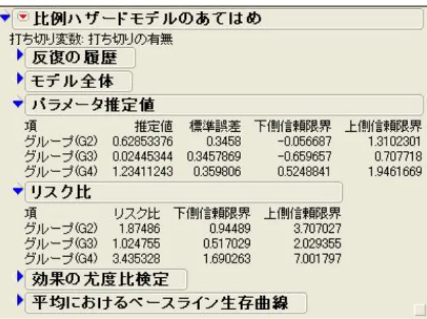 図 2.9  リスク比、（両側 95%）信頼区間の表示  図 2.9  より、グループ G1 に対する、グループ G2、G3、G4  それぞれのリスク比、リスク比の 95%信頼区間は、表.2.3  のようにま  とめることができます。  グループ  リスク比  95%信頼区間  G2  1.875  [0.945 , 3.707]  G3  1.025  [0.517 , 2.029]  G4  3.435  [1.690 , 7.002]  表 2.3  グループ G1 をリファレンスとしたときの、グルー
