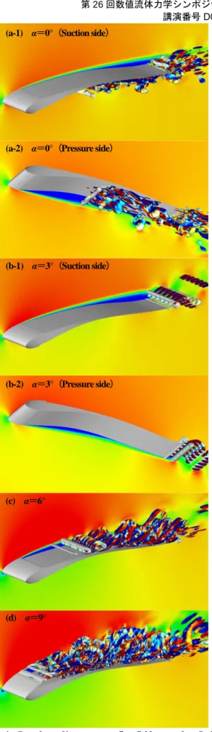 Figure 4  Snapshots of instantaneous flow fields around an Owl-like  airfoil. Color contour indicates magnitude of streamwise velocity