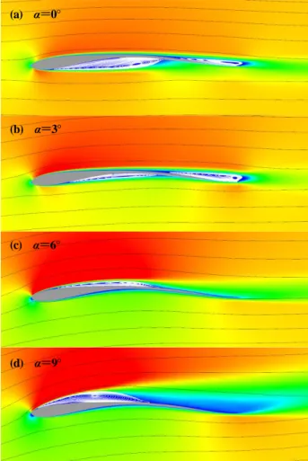 Figure 6  Spanwise velocity fluctuation contours around Owl-like  airfoil at α＝0, 3, 6, 9[deg.]