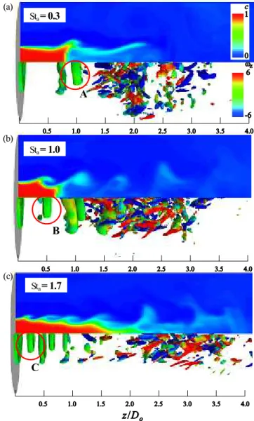 Fig. 8 Axial distribution of scalar concentration on jet center axis: 