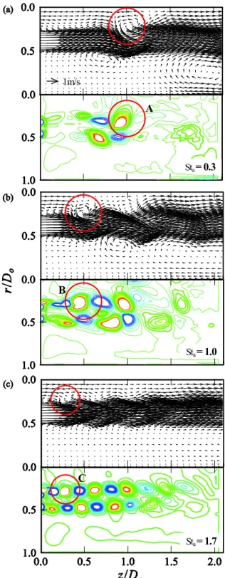 Fig. 11 Phase-averaged distribution of the second invariant: 