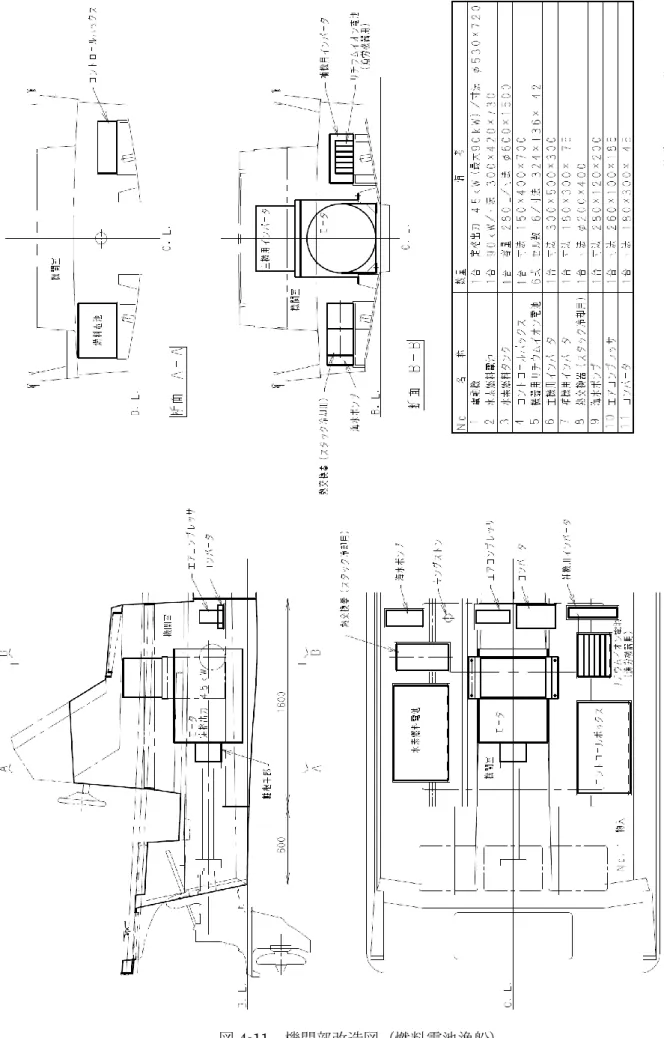 図 4-11  機関部改造図（燃料電池漁船） 