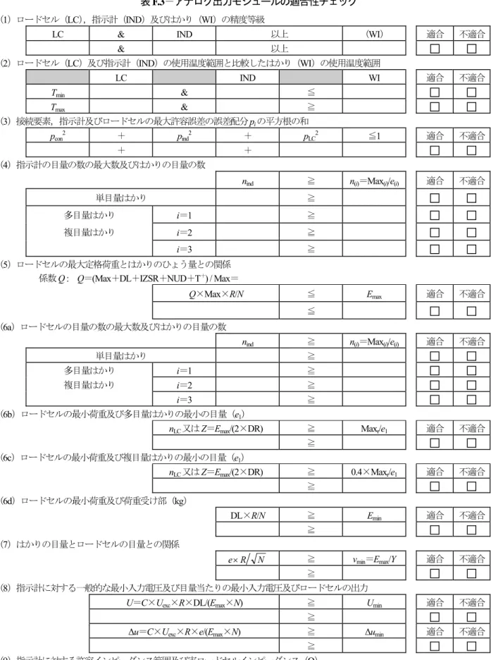 表 F.3－アナログ出力モジュールの適合性チェック 
