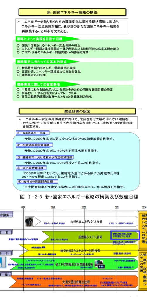 図  Ⅰ-2-8  新・国家エネルギー戦略の構築及び数値目標 