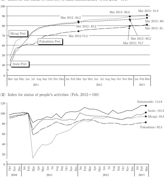 Figure 1 : NIRA’s GEJE Indices