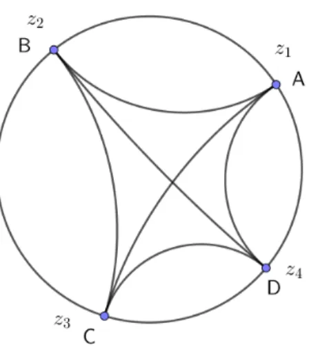図 7 双曲面上の Ptolemy の定理 が成り立つことは同値である． 定理 15 の行列式表示を導びくために，私は双曲距離を 2 次元行列式で表し，定式化 det P = 0 を導いた．そのためには単位円板モデル D 上の測地線，双曲距離，等長変換な どが必要になる．よってここからは D 上の測地線，双曲距離， D 上の等長変換について まず述べたい ([1]) ． 4.2 単位円板モデル D と D 上の双曲距離 定義 16