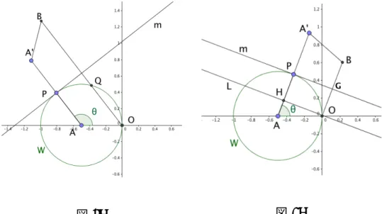 図 4: 図 5: