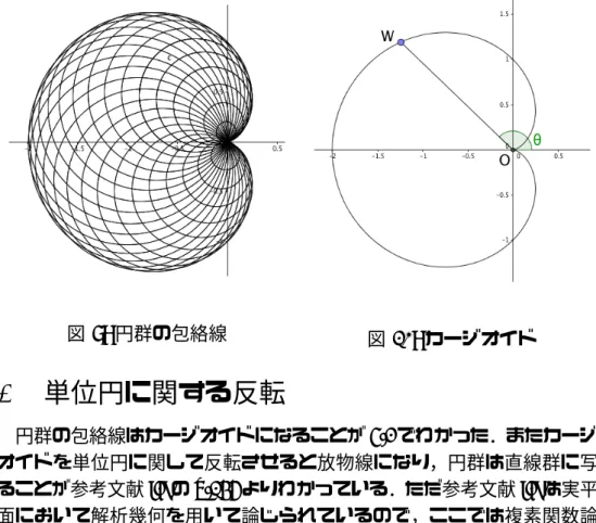 図 9: 円群の包絡線 図 10: カージオイド 5 単位円に関する反転 円群の包絡線はカージオイドになることが 5.2 でわかった．またカージ オイドを単位円に関して反転させると放物線になり，円群は直線群に写 ることが参考文献 [2] の p.146 よりわかっている．ただ参考文献 [2] は実平 面において解析幾何を用いて論じられているので，ここでは複素関数論 を用いて考察する． 5.1 カージオイド → 放物線 一次分数変換 g(z) : C → C を g(z) = 1/z で定義しこれを複素平面上