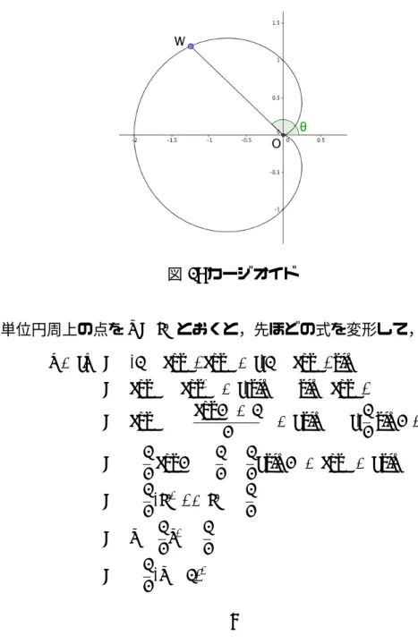 図 1: カージオイド