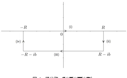 図 2 積分路 (i),(ii),(iii),(iv)