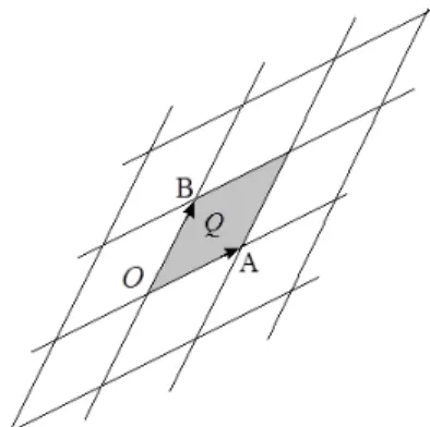 図 3.1: 点 (a + b, c + d) を頂点とする平行四辺形 Q そこでベクトル −→ OA の定める直線を、ベクトル −→OB 方向に整数倍平行移動 したものと、ベクトル −→ OB の定める直線を、ベクトル −→OA 方向に整数倍平行 移動したもので作られる格子模様を考える。この格子に含まれる直線の交点 の座標は s(a, c) + t(b, d) (s, t はある整数) と表せるから、すべて格子点で ある。 もし、これらの格子点以外に格子点があれば、それらをベクトル −→ OA と −→O