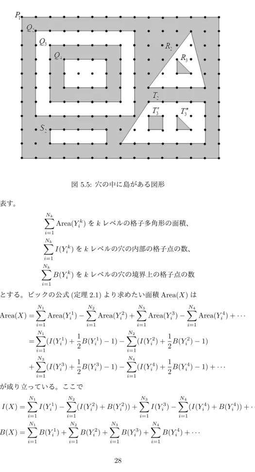 図 5.5: 穴の中に島がある図形 表す。 N k ∑ i=1 Area(Y i k ) を k レベルの格子多角形の面積、 N k ∑ i=1 I(Y i k ) を k レベルの穴の内部の格子点の数、 N k ∑ i=1 B(Y i k ) を k レベルの穴の境界上の格子点の数 とする。ピックの公式 (定理 2.1) より求めたい面積 Area(X ) は Area(X) = N 1 ∑ i=1 Area(Y i 1 ) − N 2 ∑i=1 Area(Y i 2 ) + N 3 ∑i=1 Area(