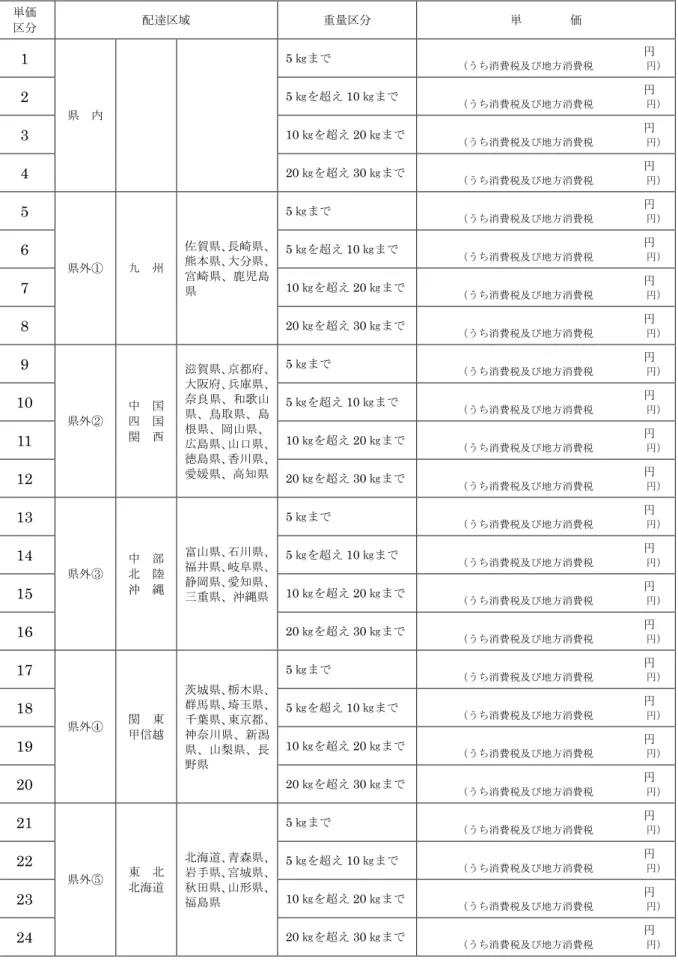 表  単価 区 配遉区域 区 単        価 1  県  5 ㎏      う消費税 地方消費税         2 5㎏超え10㎏     う消費税地方消費税          3  10 ㎏ 超え 20 ㎏       う 消費税 地方消費税          4  20 ㎏ 超え 30 ㎏       う 消費税 地方消費税          5  県外 九  賀県 長崎県熊県大県 宮崎県 鹿児島 県 5 ㎏      う消費税 地方消費税         6 5㎏超え10㎏     う消費税地