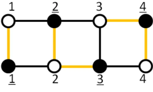 図 4 マッチングではない例 2.2 重みと分配関数 2 部グラフ G = (V 1 , V 2 ; E) が与えられたとき，各辺に「重み」と呼ばれる量を対応さ せる．この論文では与えられた重みは正の実数であるとする．重みは「ウェイト」と呼ば れることもある．各辺 e ∈ E に対応した重みを W (e) > 0 で表す． W (e) を重み関数と 呼ぶ． 図 5 重み付きグラフの例 定義 2.5 この辺の重みを用いて完全マッチング M ∈ M のボルツマンの重み W (M ) を W (M ) :=