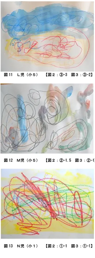 図 11  Ｌ児（小５）  【図２：③-3  図３：③-2】    社会科見学で見た電車の絵を描いた。描くことに興味がなく、絵を描いても「おめめ。」と言いながら円の中に円を描くことが多い。図 11 の絵は、「新幹線。」と言いながら描いていた。Ｌ児が、「おめめ」以外に初めて命名しながら描いた作品であり、社会科見学がとても楽しく、印象に残っていたのだと思われる。目と手の協応性が弱く、線を注視しながら描くことは難しい。  線を注視しながら、ゆっくりクレヨンを動かし て描いている。絵を描くことは好きで、家庭でも 絵