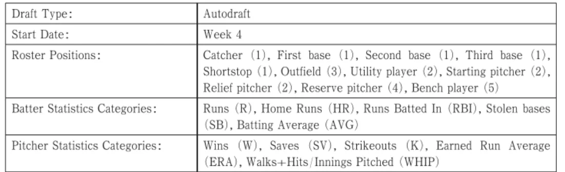 Table 2 : League settings for Yahoo! Fantasy Baseball.